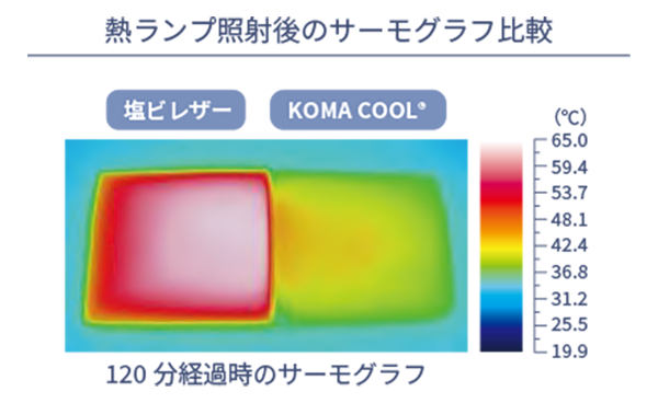 komacool