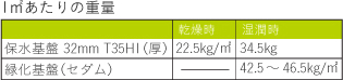1㎡あたりの重量 乾燥時 湿潤時 保水基盤 32mm T35H1(厚) 22.5kg/㎡ 34.5kg 緑化基盤(セダム) - 42.5~46.5kg/㎡