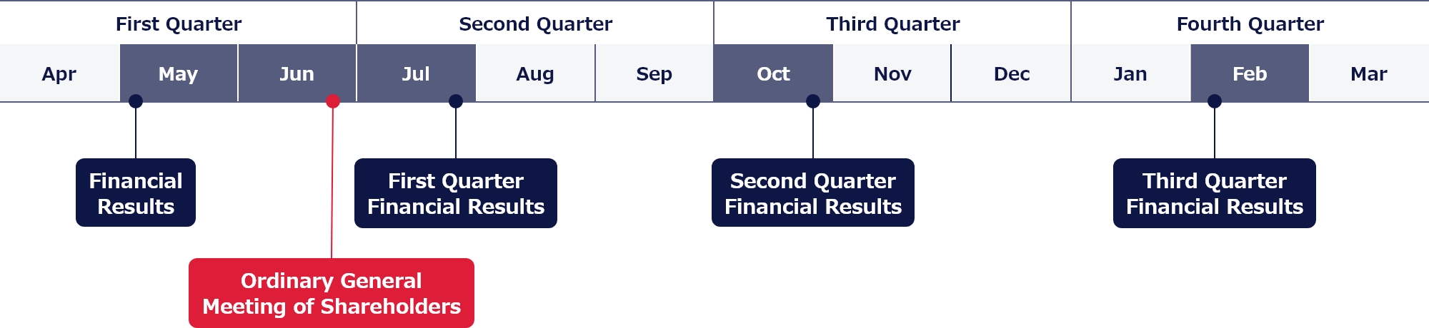Annual Schedule for 2025