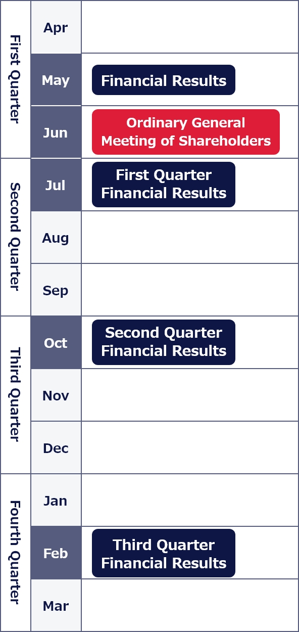 Annual Schedule for 2025