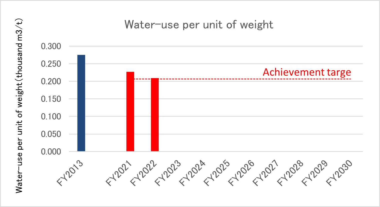水データ