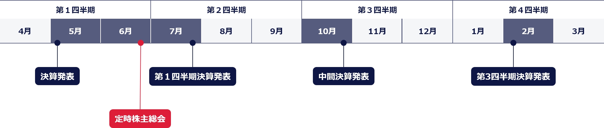 2023年度年間スケジュール