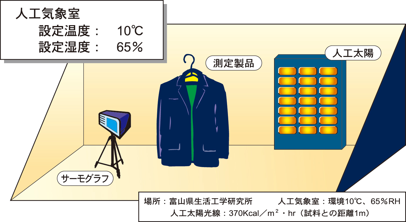 図2 比較