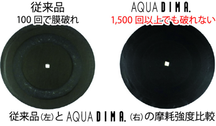 図2 従来品(左)とAQUA DIMA(右)の摩耗強度比較