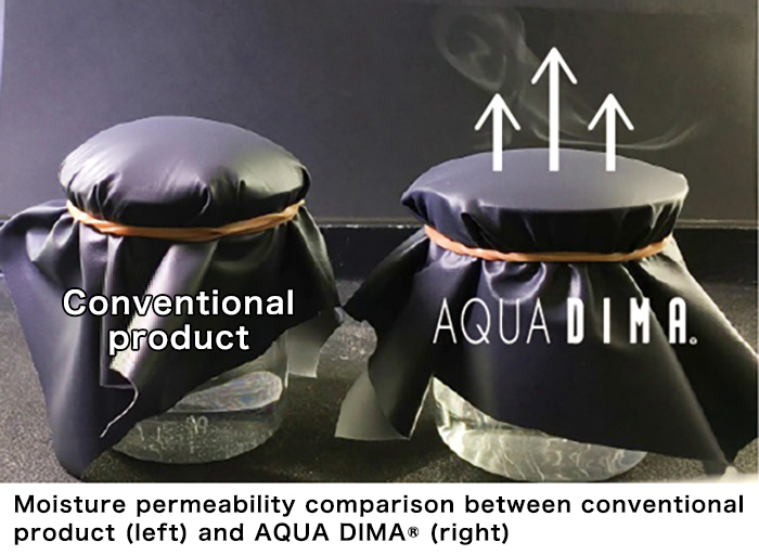 Moisture permeability comparison between conventional product (left) and AQUA DIMA® (right)