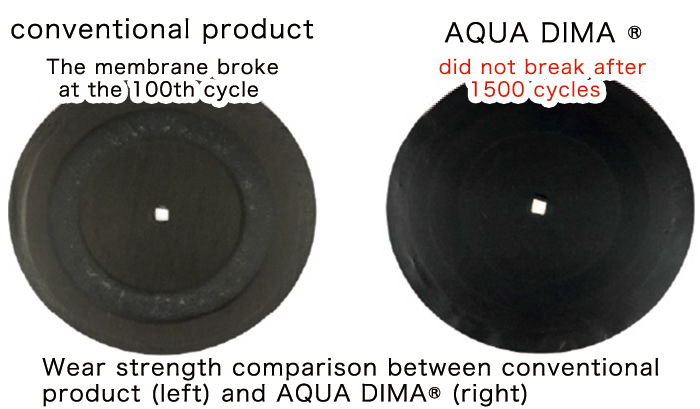 Wear strength comparison between conventional product (left) and AQUA DIMA® (right)  