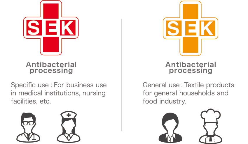 The SEK mark acquisitioned