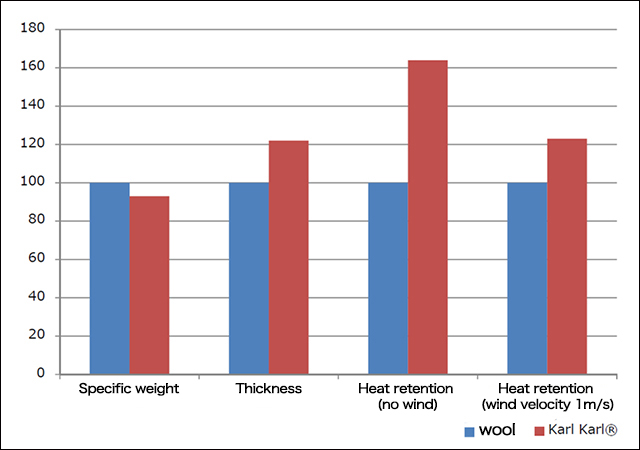 Figure 2 Karl Karl-KS® Thermal Insulation