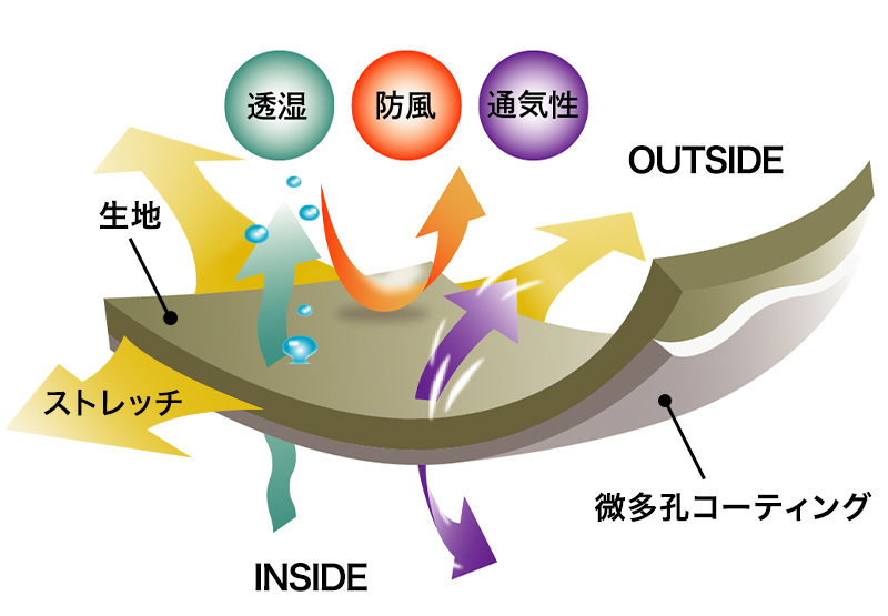 驚きの軽さとストレッチ性