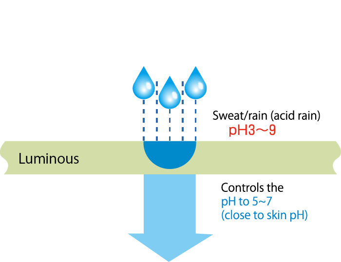 fig.1