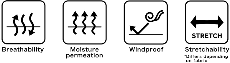 Features of silent coating