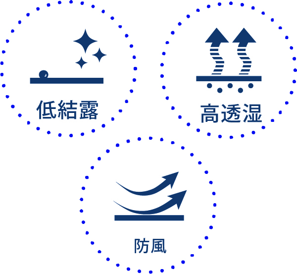 図2 快適さのしくみ