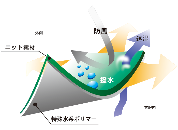 衣料ファブリック - 製品案内 | 小松マテーレ株式会社