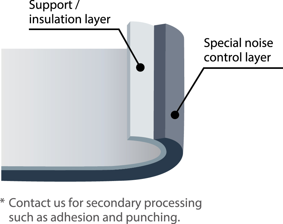 Configuration diagram