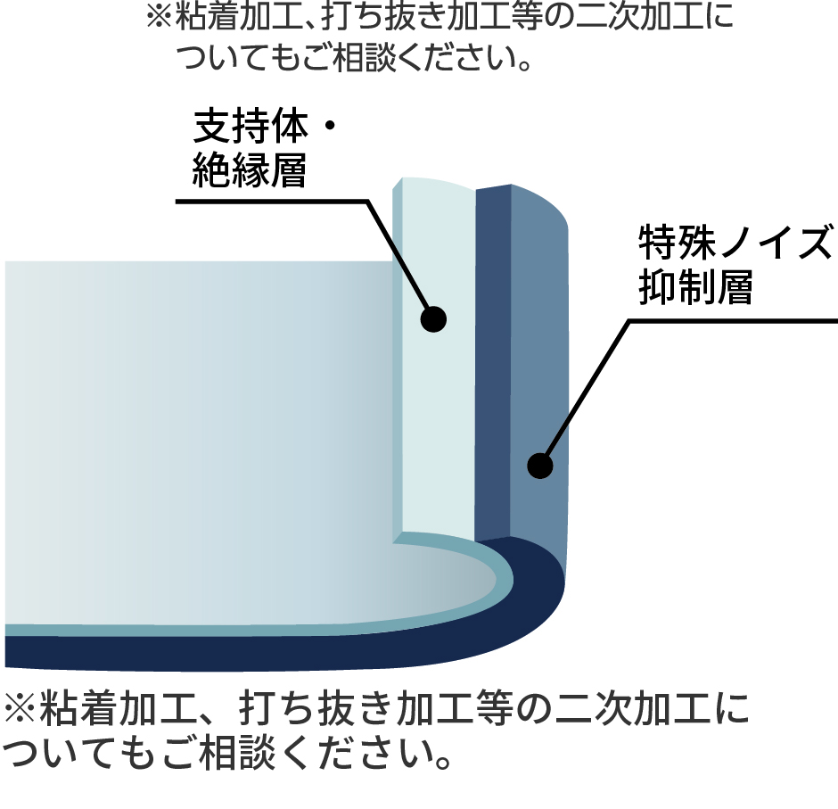 構成図