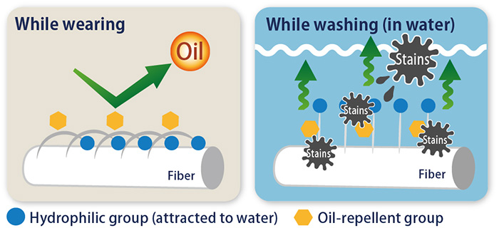 Stain removal mechanism