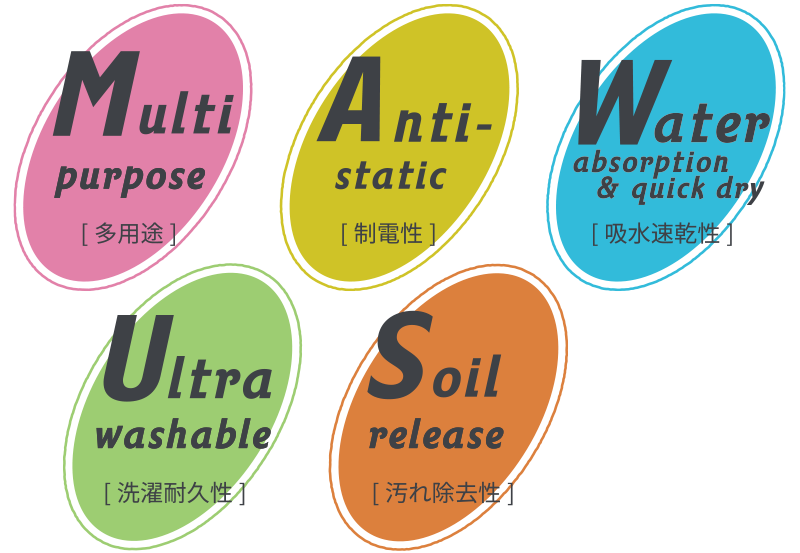 図 ポイント