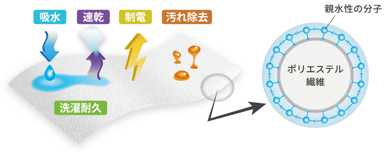 図2 ポイント