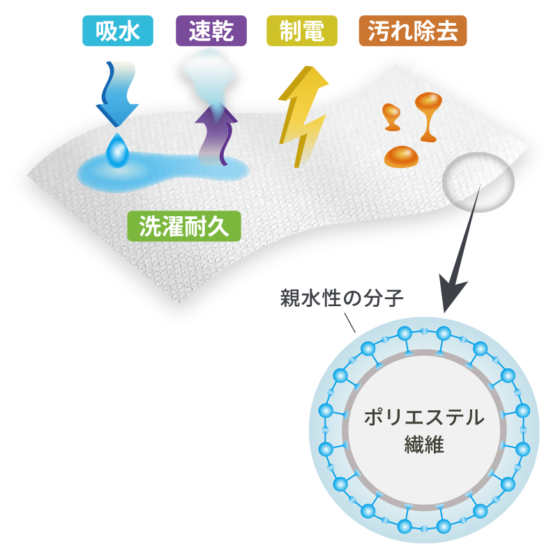 図 ポイント