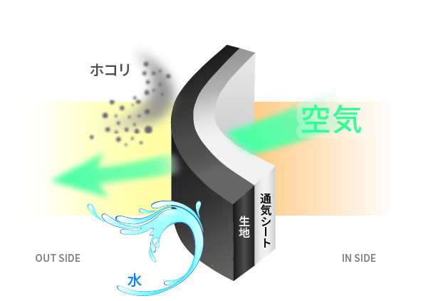 構成図